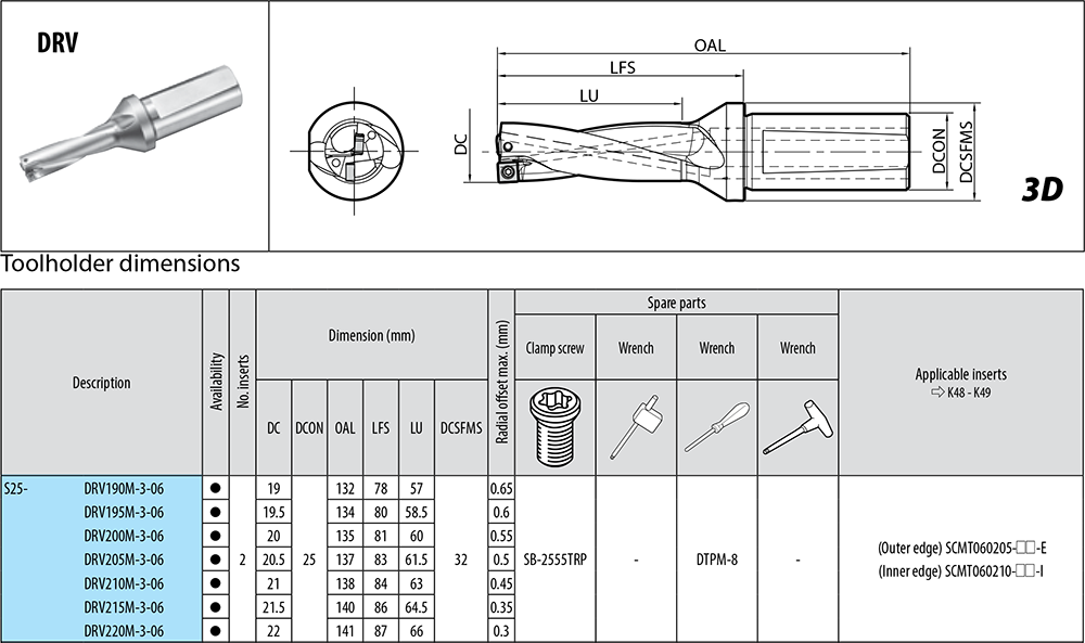 Porte-outils profondeur de coupe : 3xD. - cut - schema