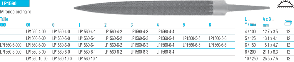 Limes mironde ordinaire LP1560 - cut - schema