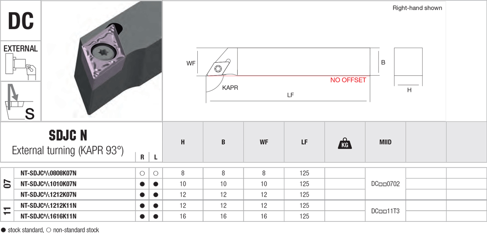 Pour décolleter avec des plaquettes DC - cut - schema