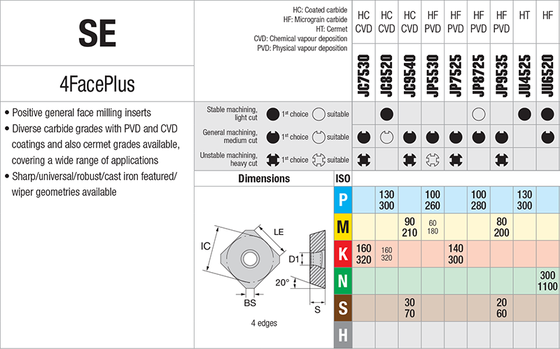 Plaquettes de fraisage Nikkotools SEMT13T3AGEN-GP-JP5520 - cut - schema