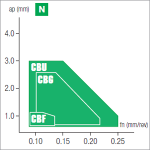 Plaquettes de tournage Nikkotools VCGX160408-CBU-NDP010