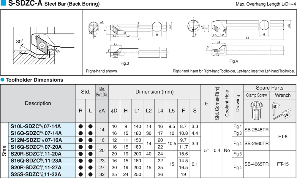 Pour plaquettes DC  - cut - schema