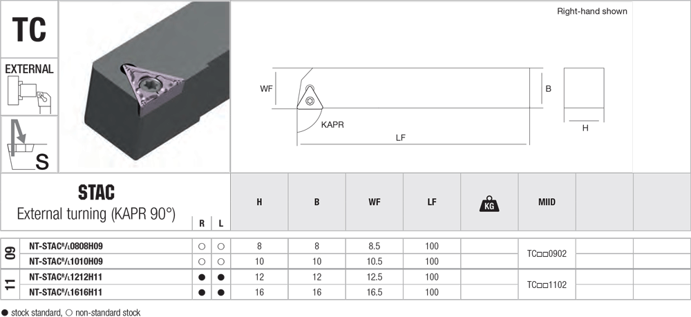 Pour plaquettes TC - cut - schema