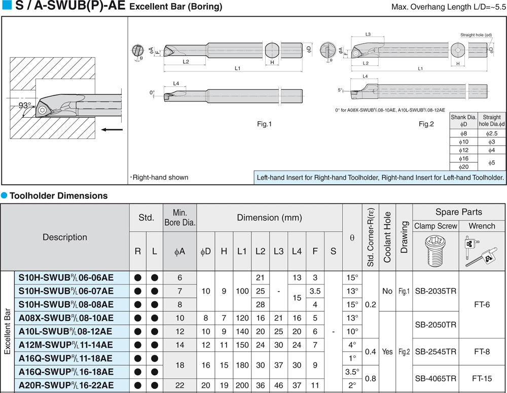 Pour plaquettes WB  - cut - schema