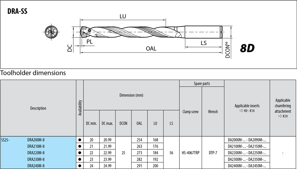 Porte-outils profondeur de coupe : 8xD. - cut - schema