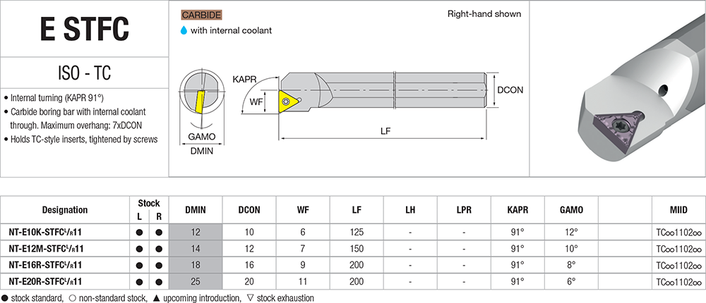 Pour aléser avec des plaquettes TC - cut - schema