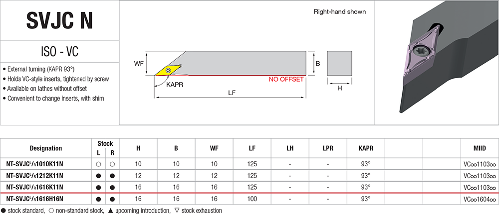 Pour décolleter avec des plaquettes VC - cut - schema