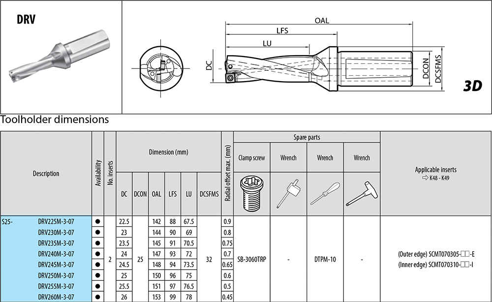 Porte-outils profondeur de coupe : 3xD. - cut - schema