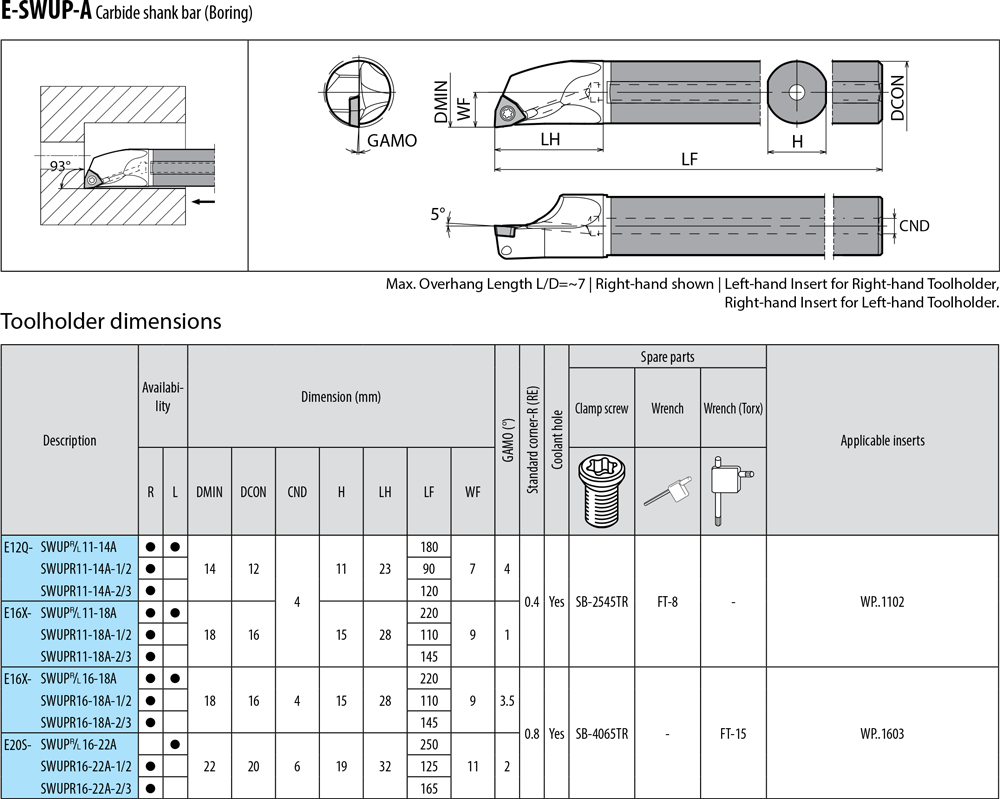 Pour plaquettes WP  - cut - schema