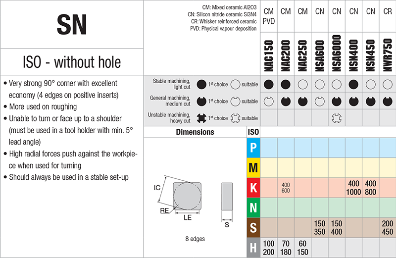 Plaquettes de tournage Nikkotools SNGN120724-HI-NAC200 - cut - schema