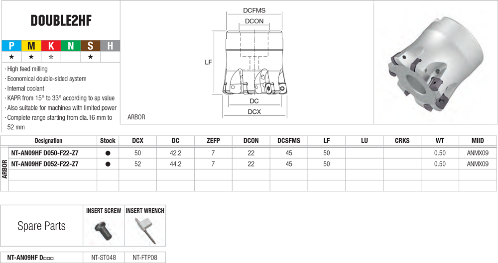 Usinage Grandes avances - cut - schema