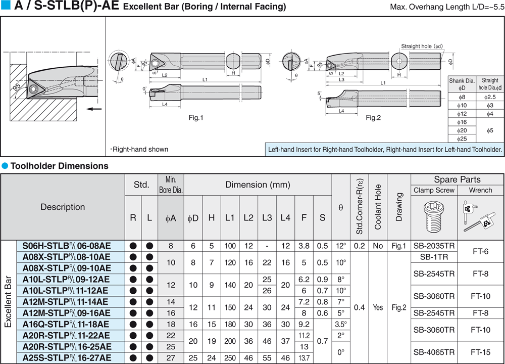 Pour plaquettes TB  - cut - schema