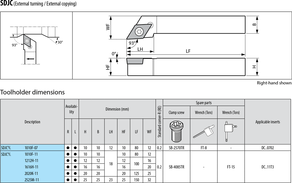 Pour plaquettes DC - cut - schema