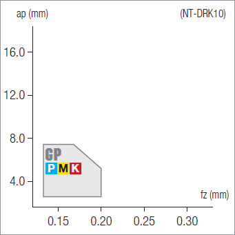 Plaquettes de fraisage Nikkotools NT-DRK10R08K-GP-JP7525