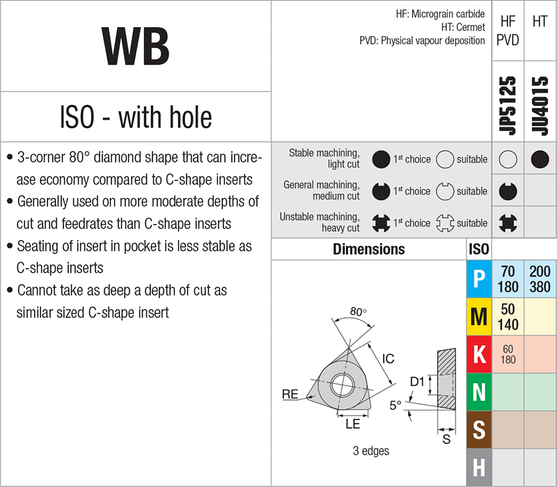 Plaquettes de tournage Nikkotools WBET060102L-PPF-JU4015 - cut - schema