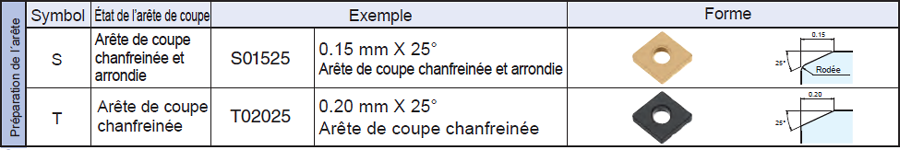 Plaquettes de tournage Kyocera RPGN090300T01020-KS6030