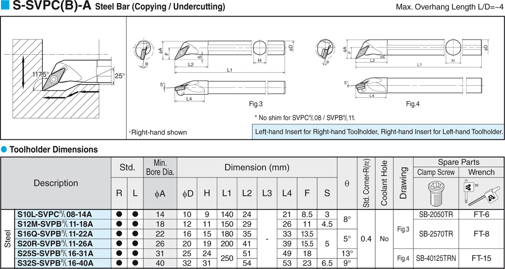 Pour plaquettes VC  - cut - schema