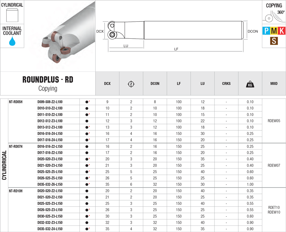 Fraises à copier - cut - schema