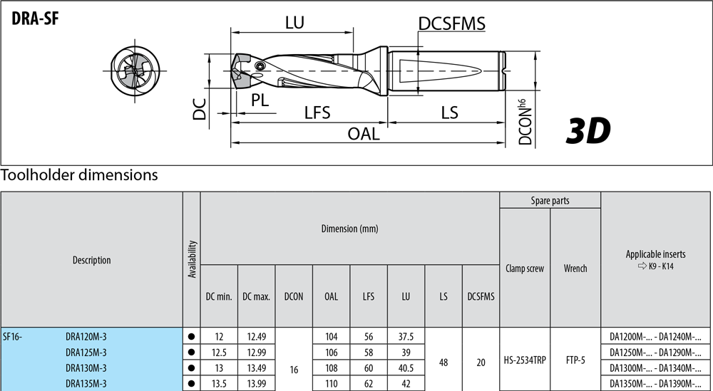 Porte-outils profondeur de coupe : 3xD. - cut - schema