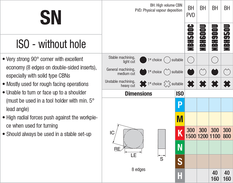 Plaquettes de tournage Nikkotools SNGN090312S-UE-NBH900U - cut - schema