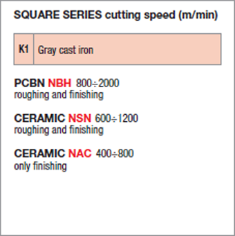 Plaquettes de tournage Nikkotools SNGN120412S-UE-NBH950U