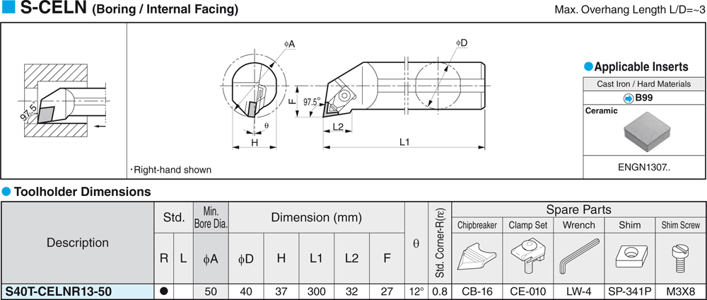  - cut - schema