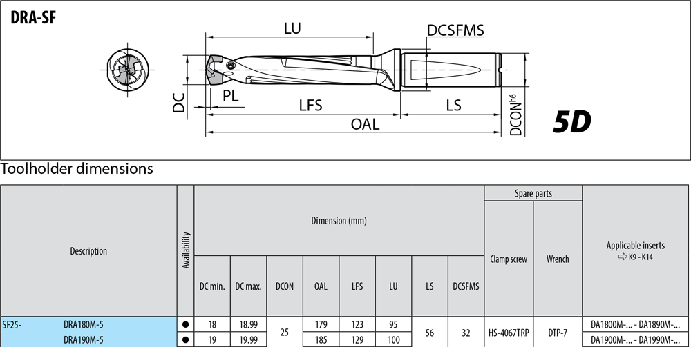 Porte-outils profondeur de coupe : 5xD. - cut - schema