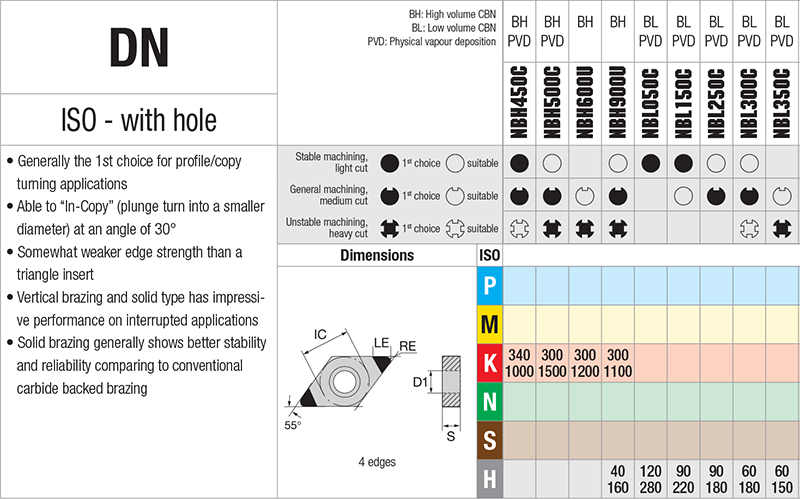  Nikkotools DNGA150612S-UE-4S-NBL300C - cut - schema