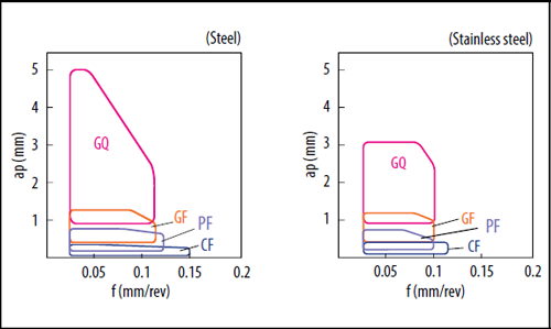 Plaquettes de tournage Kyocera CCGT060202MFP-GQ-PR1025 - cut - schema