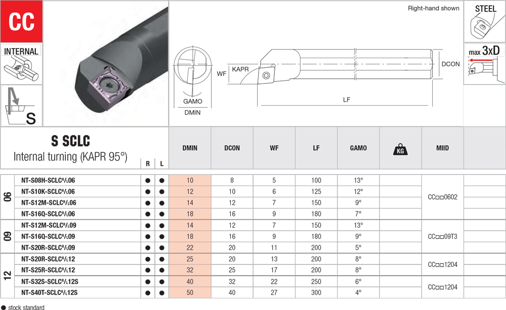 Pour plaquettes CC - cut - schema