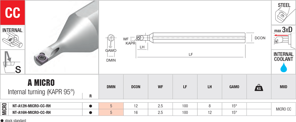 Pour plaquettes CC  - cut - schema