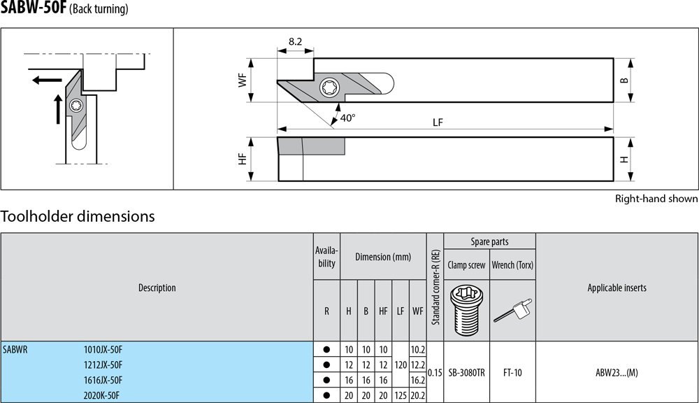 Pour plaquettes ABW - cut - schema