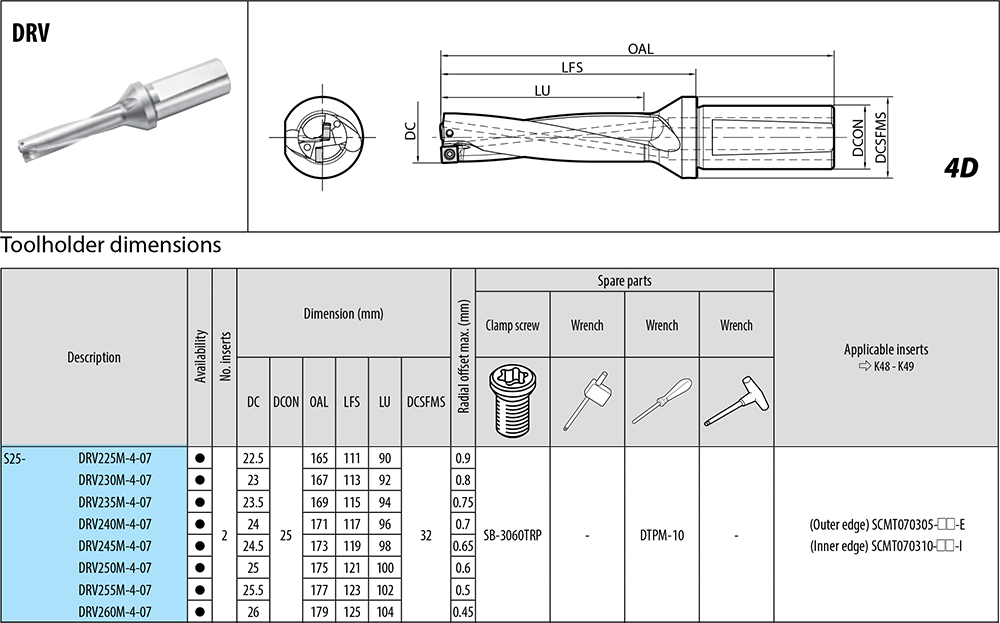 Porte-outils profondeur de coupe : 4xD. - cut - schema