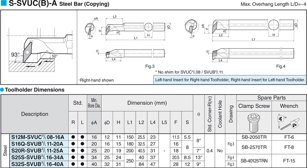 Pour plaquettes VB  - cut - schema