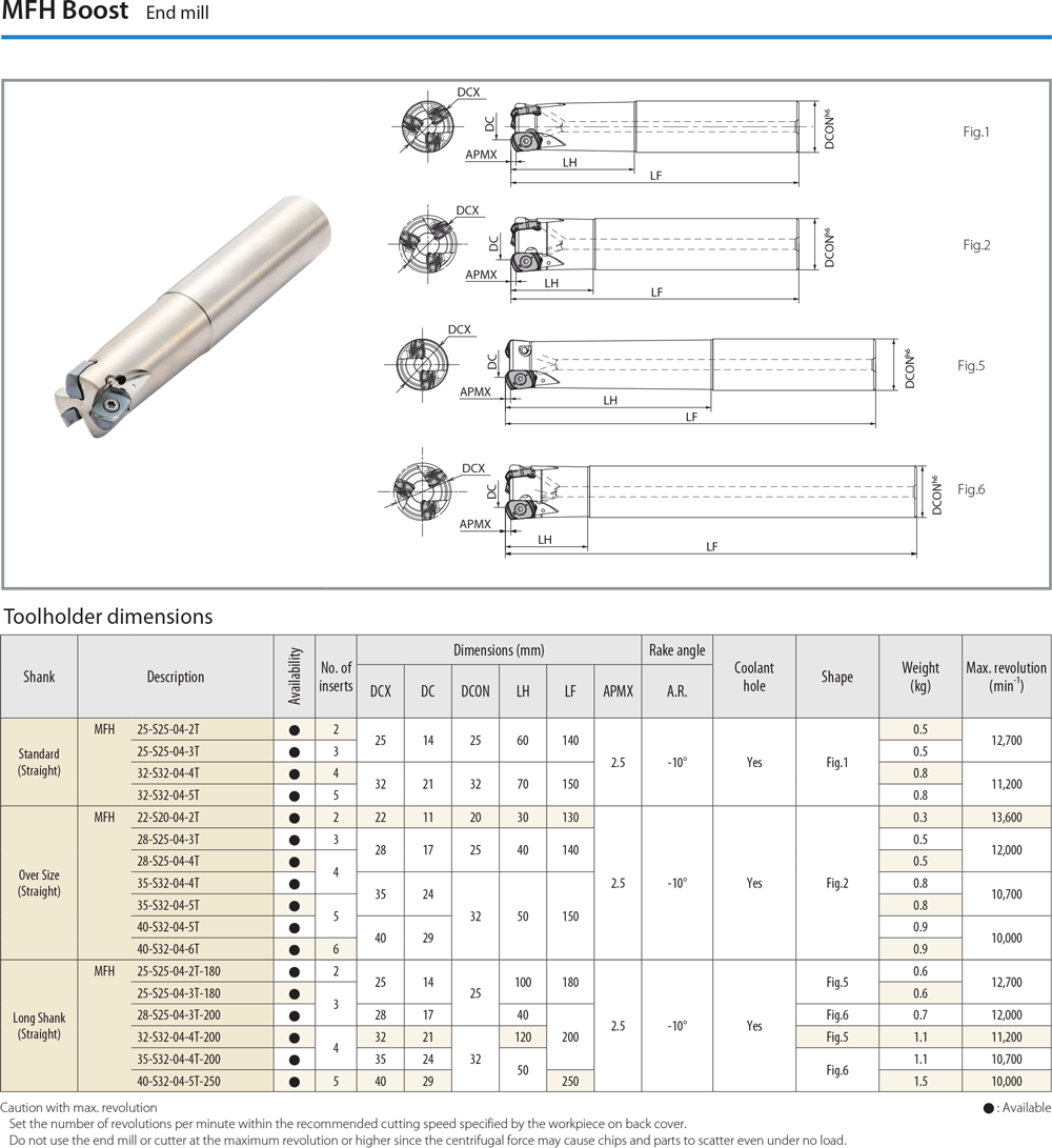 Gros volume copeaux - cut - schema