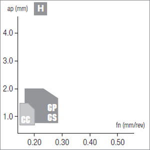 Plaquettes de tournage Nikkotools CNGA120404-GS-NAC150