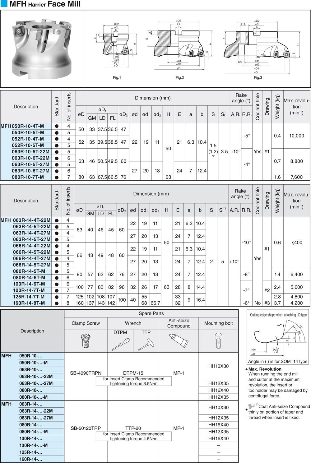 Usinage à grande vitesse - cut - schema