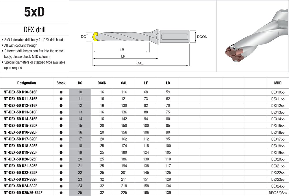 Porte-outils profondeur de coupe : 5xD. - cut - schema