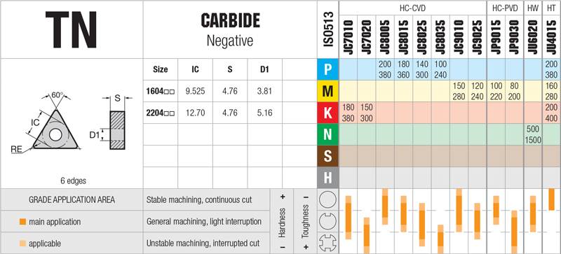 Plaquettes de tournage-Nikkotools-TNMG-1604 - cut - schema