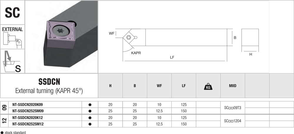 Pour décolleter avec des plaquettes SC - cut - schema