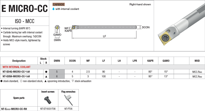 Pour plaquettes CC - cut - schema