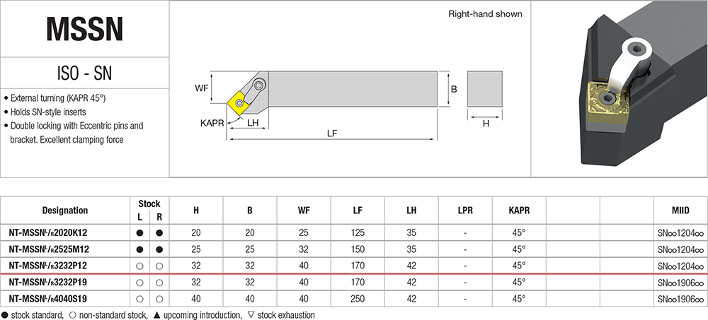 Pour plaquettes SN - cut - schema