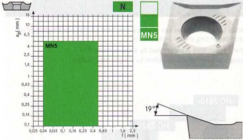 Plaquettes de tournage Atorn CCGT09T304-MN5