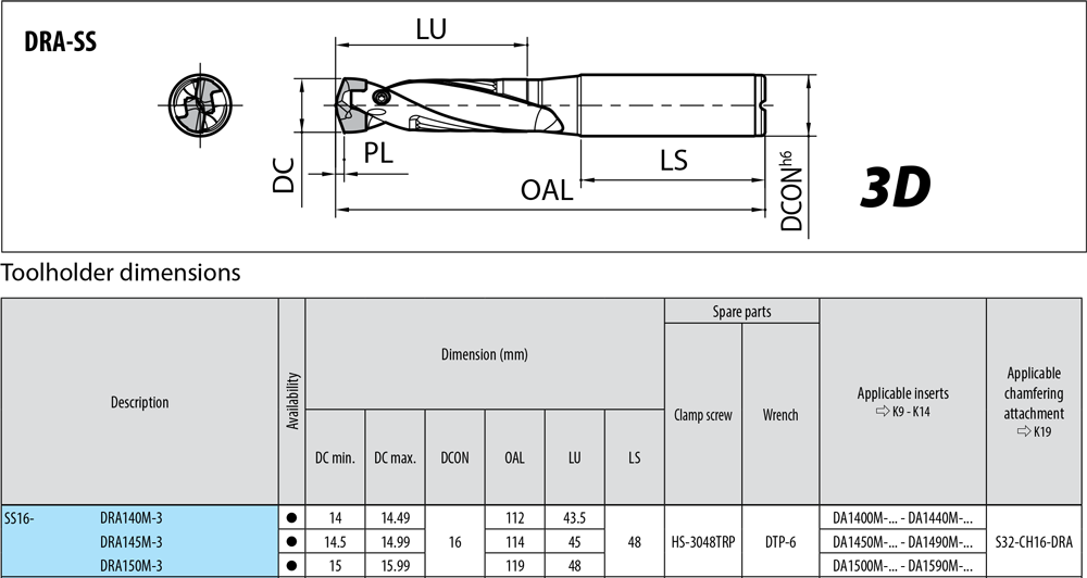 Porte-outils profondeur de coupe : 3xD. - cut - schema