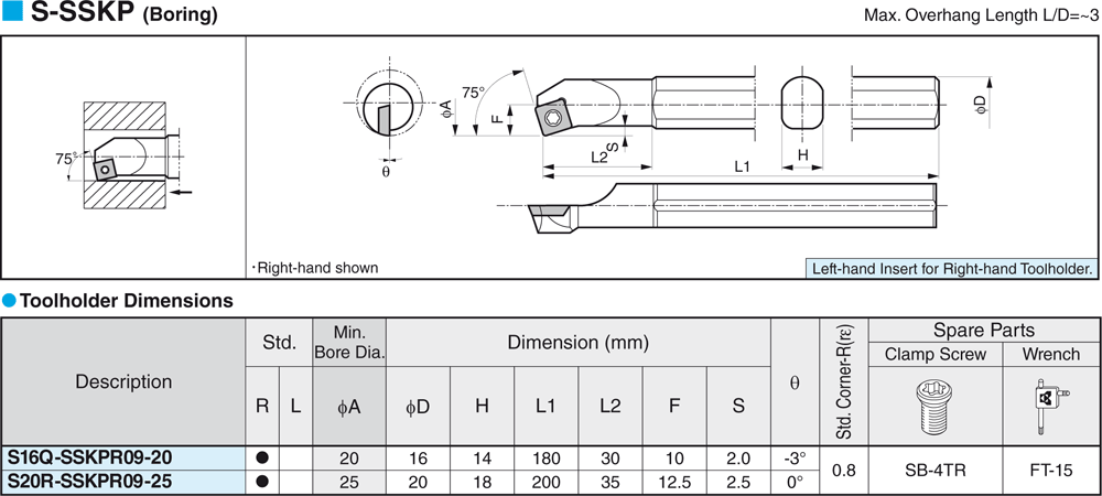 Pour plaquettes SP  - cut - schema