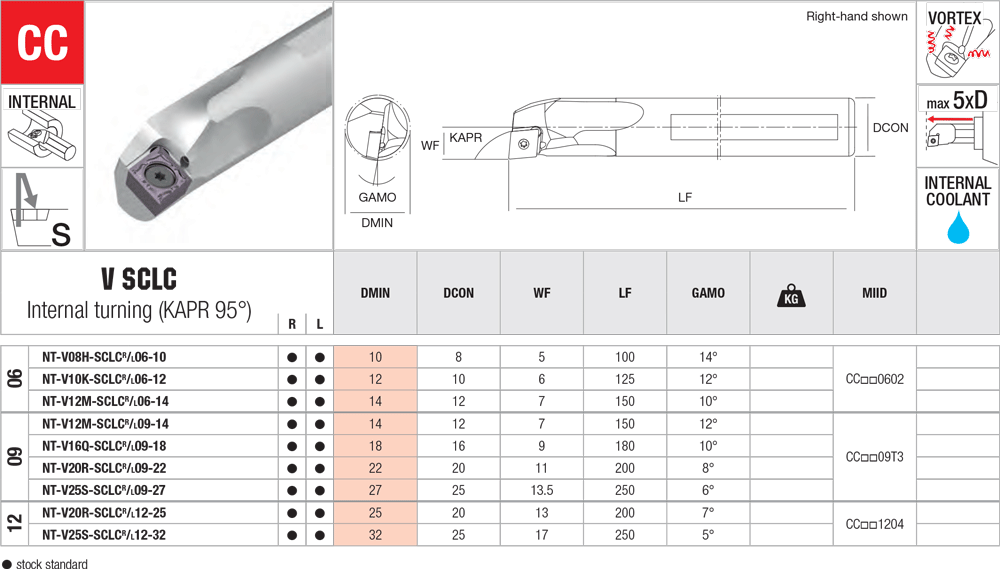 Pour aléser avec des plaquettes CC - cut - schema