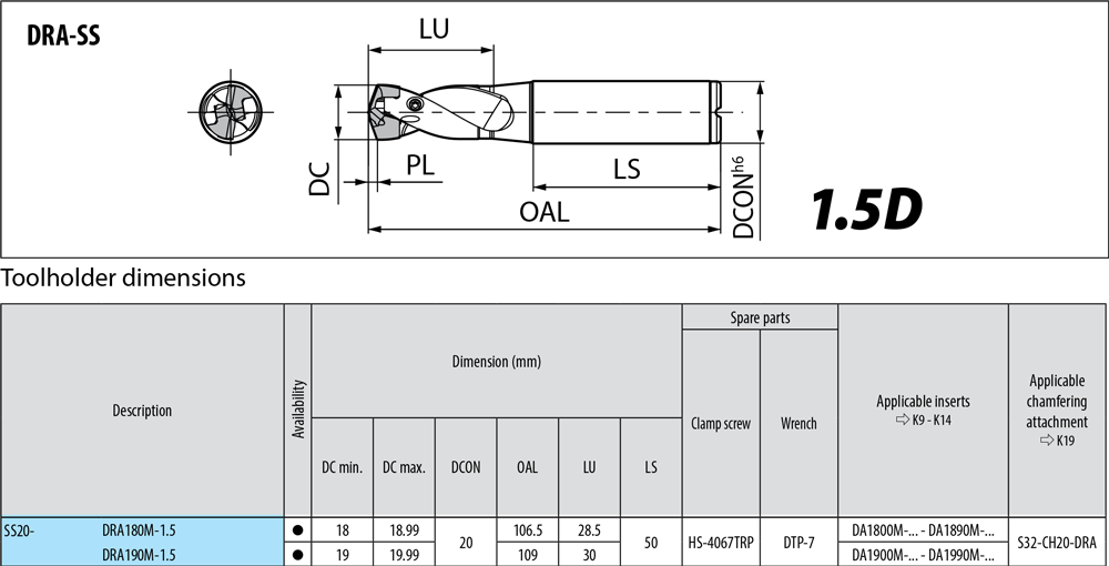 Porte-outils profondeur de coupe : 1,5xD. - cut - schema