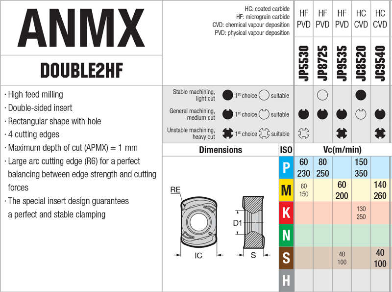 Plaquettes de tournage-Nikkotools-ANMX-09X3 - cut - schema