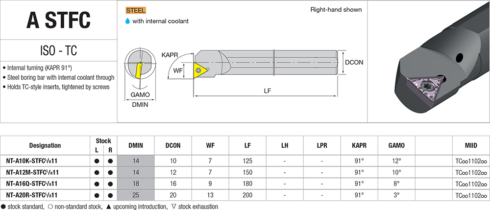 Pour aléser avec des plaquettes TC - cut - schema