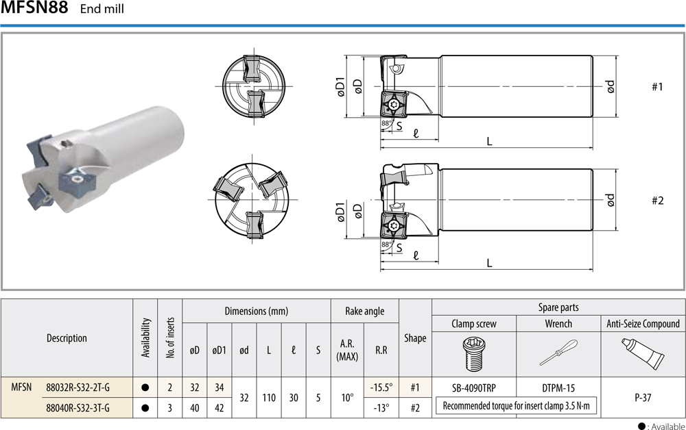 Angle de pointe à 88° - cut - schema